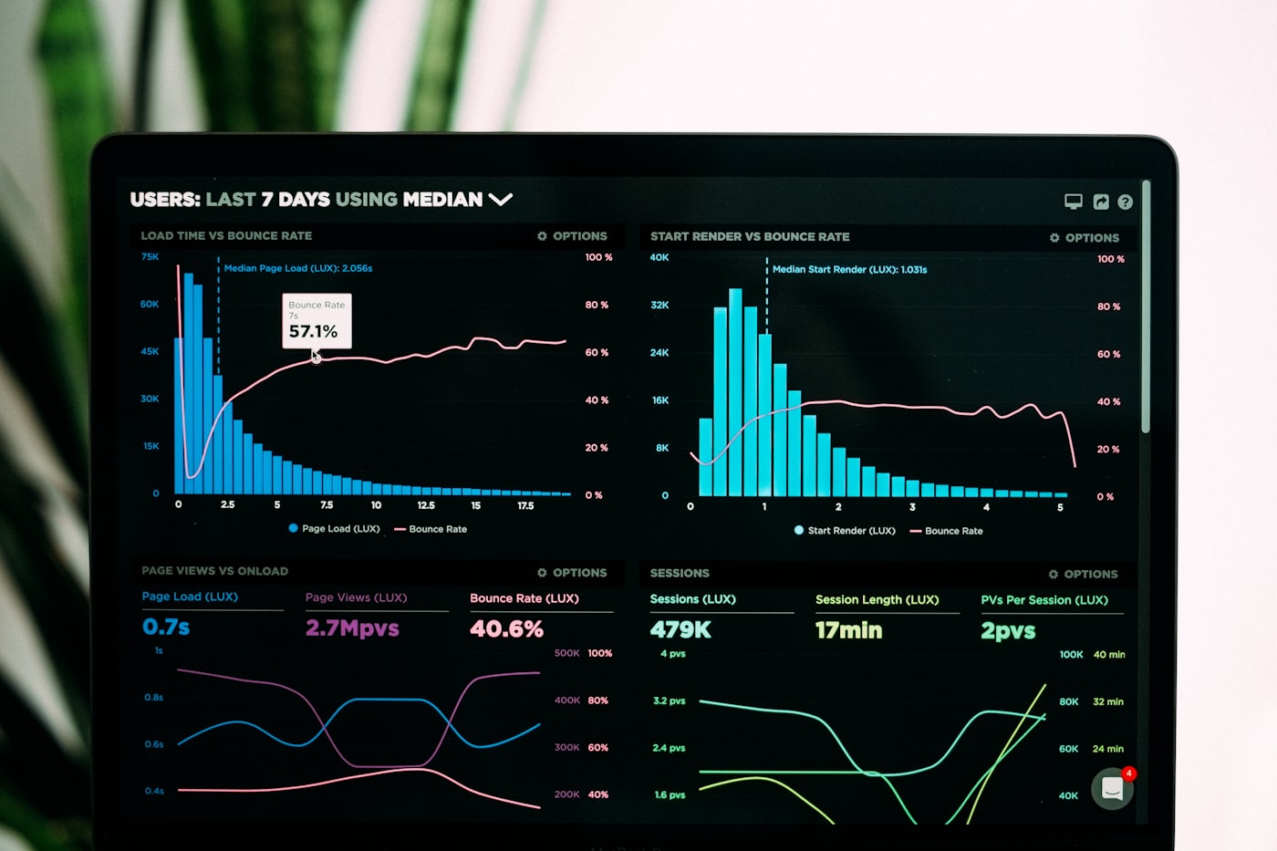 Data dashboard visualization